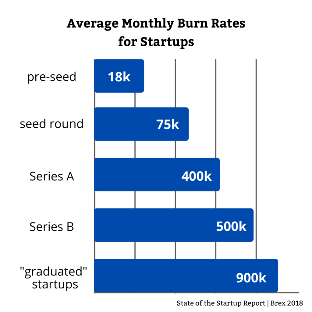 Growing Startups after First Major Investment Arcweb Technologies