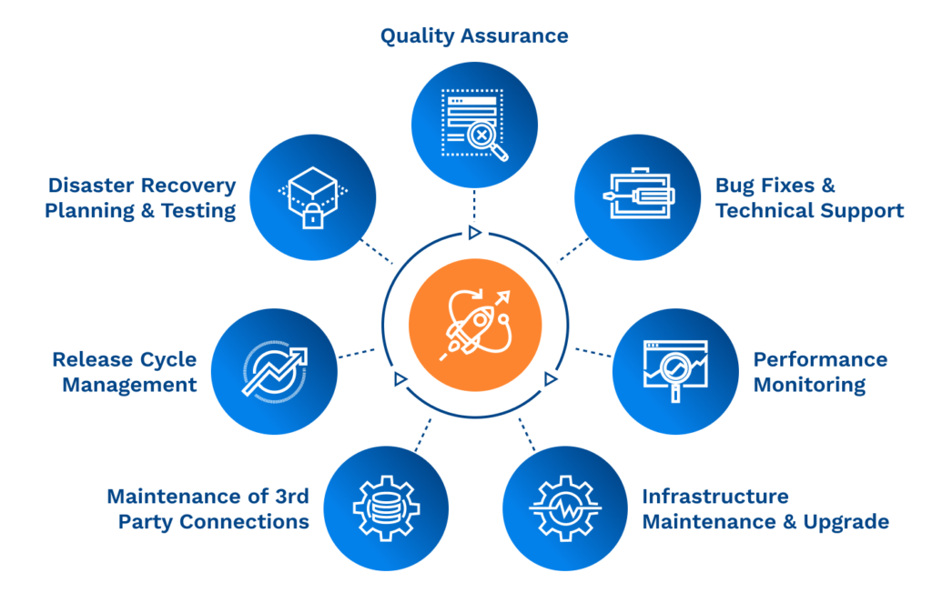 Our Software Development Process | Arcweb Technologies